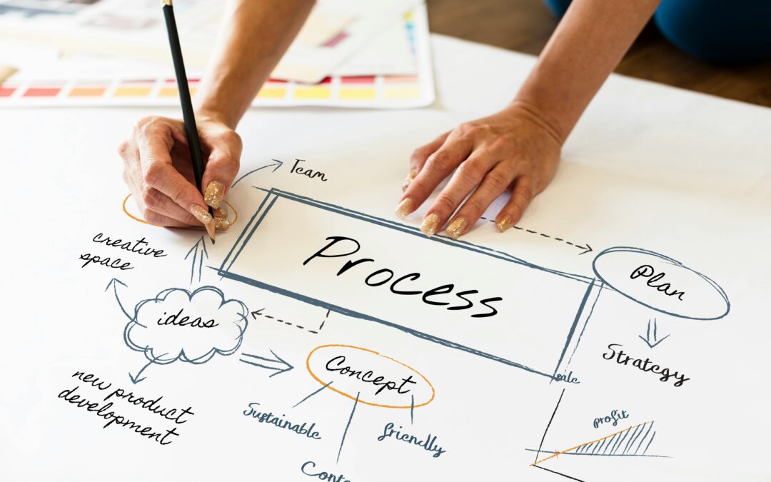 Cloud Strategy & Migration