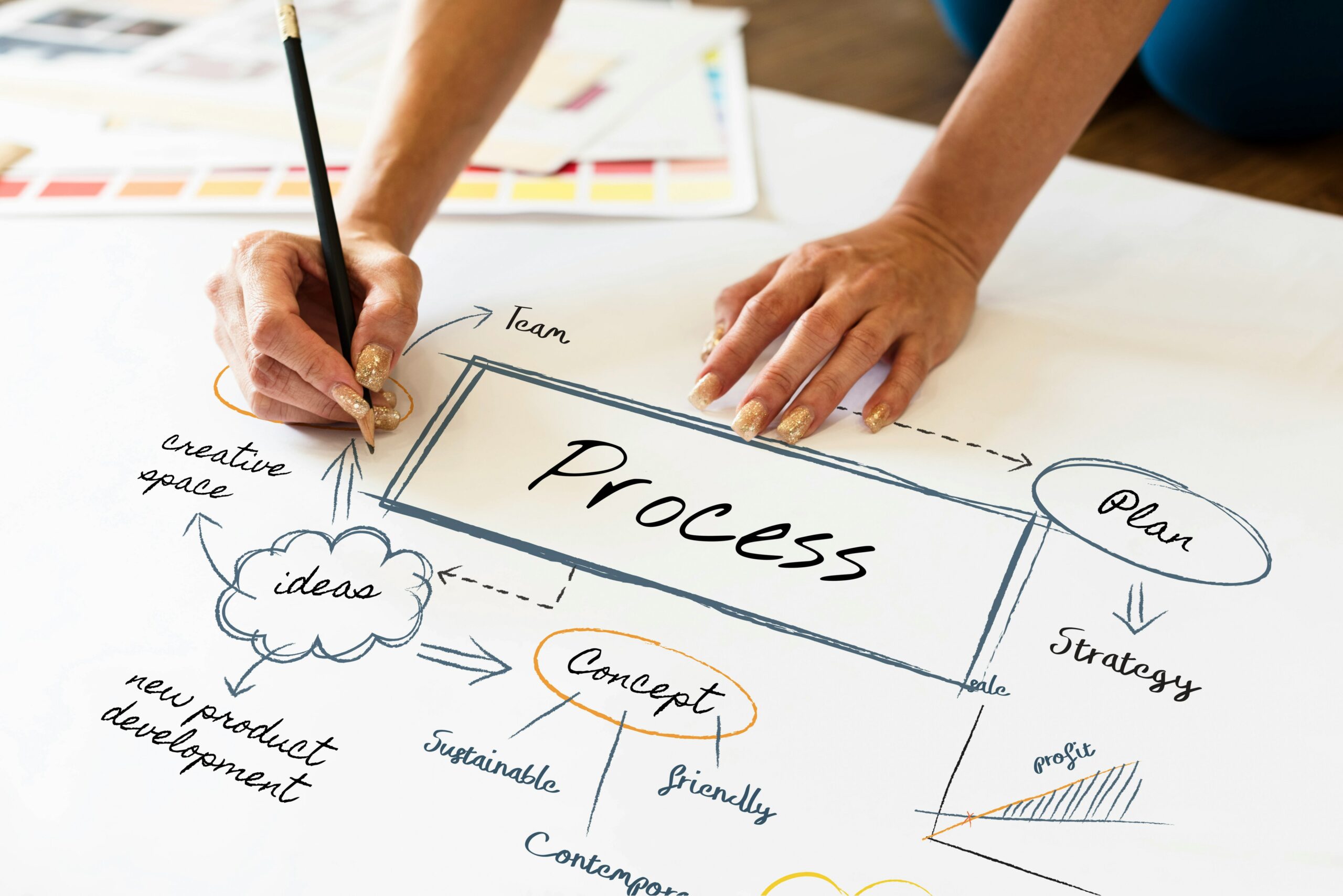 Cloud Strategy & Migration